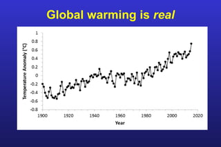 Global warming is real
 