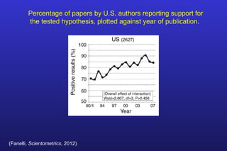 (Fanelli, Scientometrics, 2012)
Percentage of papers by U.S. authors reporting support for
the tested hypothesis, plotted against year of publication.
 