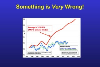 Something is Very Wrong!
 