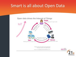 Smart is all about Open Data
 