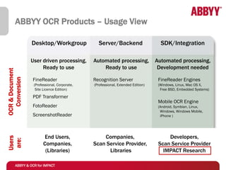 Bratislava WS - Fuchs - Abbyy - OCR overview_pdf | PDF