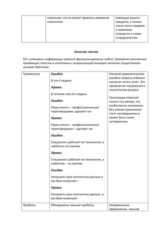 компании, что не может привлечь внимание
посетителя.
помощью вашего
продукта, и только
после этого говорите
о компании,
стоимости и схеме
сотрудничества.
Качество текстов
От «упаковки» информации зависит функционирование сайта. Грамотно написанные
продающие тексты в сочетании с визуализацией вызовут желание осуществить
целевое действие.
Грамматика Ошибка
В эти 4 недели
Правка
В течение этих 4-х недель
Ошибка
Наши агенты – профессиональные
переговорщики, сделают так
Правка
Наши агенты – профессиональные
переговорщики – сделают так
Ошибка
Специалист работает по технологии, а
любитель по наитию.
Правка
Специалист работает по технологии, а
любитель – по наитию.
Ошибка
Напишите свои контактные данные и
мы Вам позвоним !
Правка
Напишите свои контактные данные, и
мы Вам позвоним!
Наличие грамматических
ошибок напрочь отбивает
желание читать текст. Это
проявление неуважения к
посетителям ресурса.
Пунктуация помогает
понять тон автора, его
особенности изложения.
Без знаков препинания
текст несовершенен и
может быть понят
неправильно.
Пробелы Обнаружены лишние пробелы. Неправильное
оформление, лишние
 