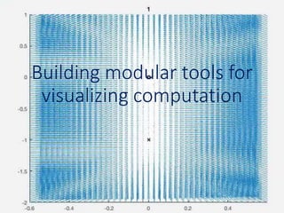 Building modular tools for
visualizing computation
 