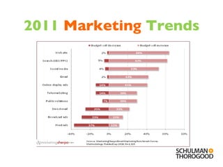 2011  Marketing  Trends 