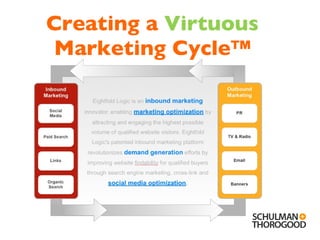 Creating a  Virtuous  Marketing Cycle™ 