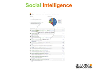 Social  Intelligence 