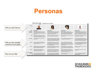 Who are they? Demos.  Why are they valuable? (connect to your goals) How can you help?  Personas 