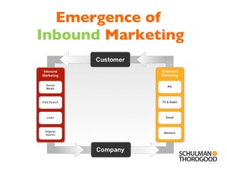 Emergence of  Inbound  Marketing 