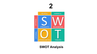 SWOT Analysis
2
 