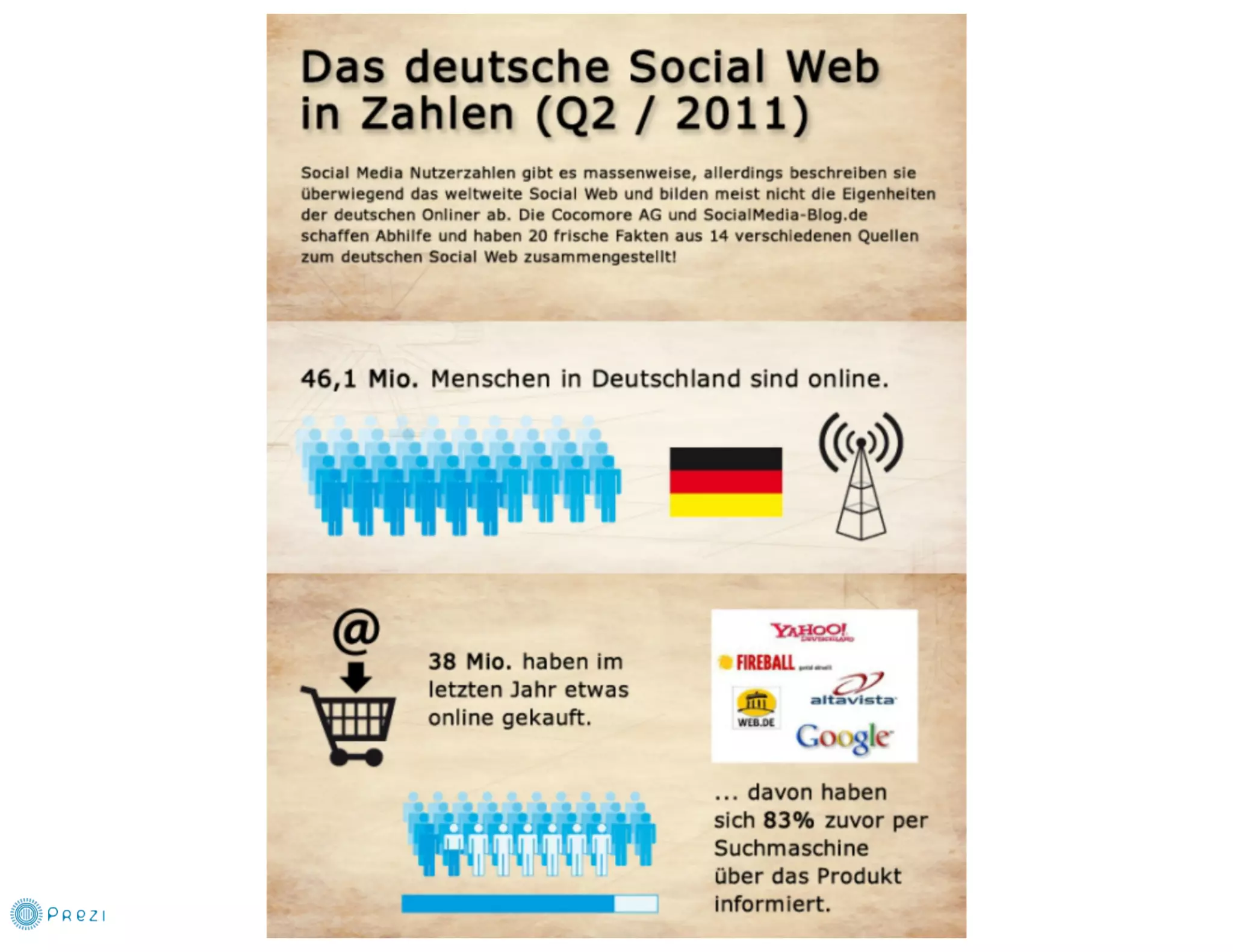 Brauchen Coaches eine Social Media Präsenz