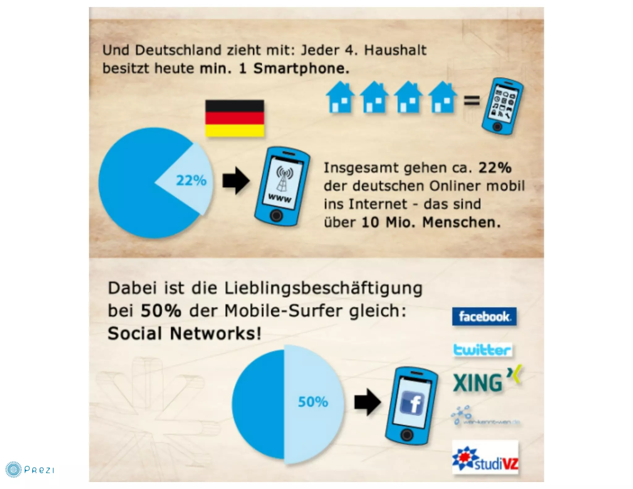 Brauchen Coaches eine Social Media Präsenz