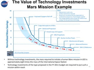 Generate excitement about NASA’s work by investing in a large number of highly creative activities with potential for disruptive breakthroughs