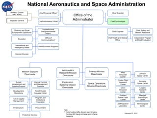 Why Invest in Technology & Innovation?Many positive outcomes are likely from a long-term NASA advanced concepts & broad technology development program with mission-focused, crosscutting, game-changing and early-stage innovation components.A more vital and productive aeronautics and space future than our country has today A means to focus NASA intellectual capital on significant national needsA spark to a technology-based economyAn international symbol of our country’s scientific and technological leadershipA motivation for many of the country’s best young minds to pursue educational programs and careers in engineering and scienceWhile these efforts are high risk and not all will succeed, when taken in total, the benefits will be significant for NASA and the Nation. Individual project failure must be acceptable for innovation to flourishWe must develop a program that extracts knowledge even in cases of failureConsider the following examples:Mars PathfinderOrion Thermal Protection System DevelopmentHuman Mars explorationBloom Energy7