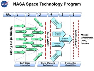 TRL = 5-6 ablative TPS