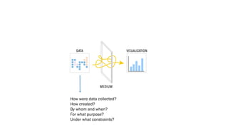 How were data collected?
How created?
By whom and when?
For what purpose?
Under what constraints?
 