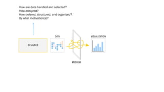 How are data handled and selected?
How analyzed?
How ordered, structured, and organized?
By what motivation(s)?
 
