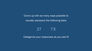 Come up with as many ways possible to
visually represent the following data:
27 73
Categorize your responses as you see fit
 