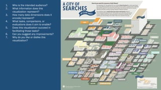 1. Who is the intended audience?
2. What information does this
visualization represent?
3. How many data dimensions does it
encode/represent?
4. What tasks, comparisons, or
evaluations does it aim to enable?
5. Does this visualization succeed in
facilitating those tasks?
6. Can you suggest any improvements?
7. Why do you like or dislike this
visualization?
 