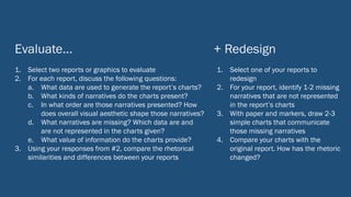Evaluate...
1. Select two reports or graphics to evaluate
2. For each report, discuss the following questions:
a. What data are used to generate the report’s charts?
b. What kinds of narratives do the charts present?
c. In what order are those narratives presented? How
does overall visual aesthetic shape those narratives?
d. What narratives are missing? Which data are and
are not represented in the charts given?
e. What value of information do the charts provide?
3. Using your responses from #2, compare the rhetorical
similarities and differences between your reports
1. Select one of your reports to
redesign
2. For your report, identify 1-2 missing
narratives that are not represented
in the report’s charts
3. With paper and markers, draw 2-3
simple charts that communicate
those missing narratives
4. Compare your charts with the
original report. How has the rhetoric
changed?
+ Redesign
 