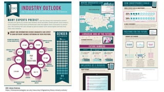 USC Library Science,
https://librarysciencedegree.usc.edu/resources/infographics/library-industry-outlook/
 