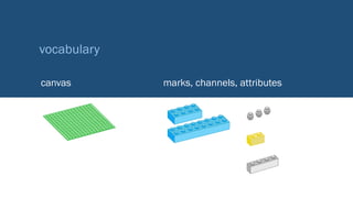 vocabulary
marks, channels, attributescanvas
 