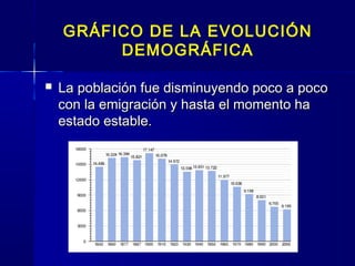 GRÁFICO DE LA EVOLUCIÓN
         DEMOGRÁFICA

   La población fue disminuyendo poco a poco
    con la emigración y hasta el momento ha
    estado estable.
 