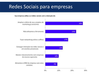 Redes Sociais para empresas

 