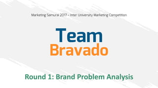 Round 1: Brand Problem Analysis
 