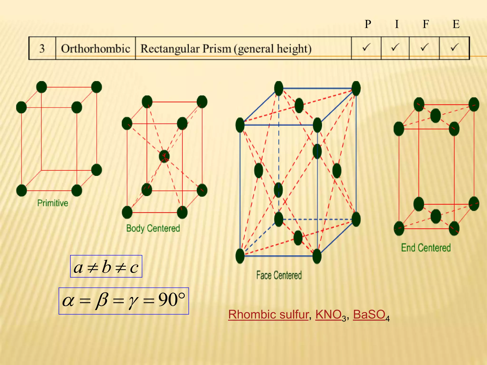 Bravais lattices | PPTX