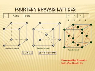 Bravais lattices | PPTX