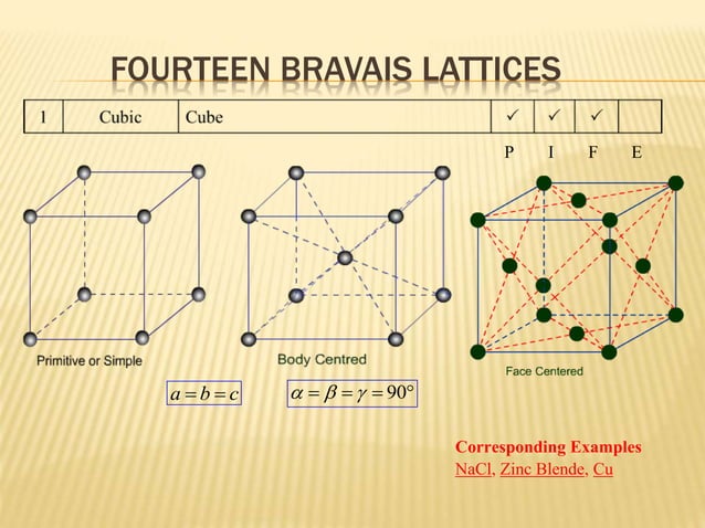 Bravais lattices | PPTX
