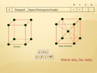 Bravais lattices | PPTX