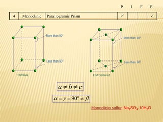 Bravais lattices | PPTX
