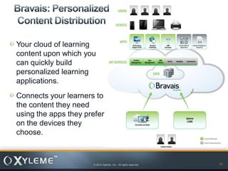 Your cloud of learning
content upon which you
can quickly build
personalized learning
applications.
Connects your learners to
the content they need
using the apps they prefer
on the devices they
choose.



                      © 2012 Xyleme, Inc.- All rights reserved   11
 