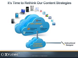 LMS




                            Store


         APP LIBRARY

         Performance             Collaborative
         Support                 Feedback

Personalization




                                                       Instructional
              CONTENT
                                                         Designer
              PLATFORM




            © 2012 Xyleme, Inc.- All rights reserved                   7
 