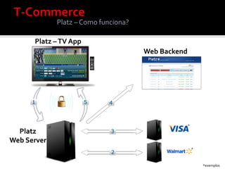 Platz – Como funciona?

      Platz – TV App
                                      Web Backend




                                                    *
  Platz
Web Server
                                                        *



                                                            *exemplos
 