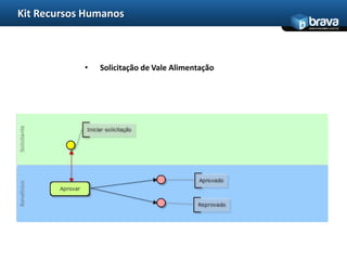 Kit Recursos Humanos
                                                  www.bravatec.com.br




            •   Solicitação de Vale Alimentação
 