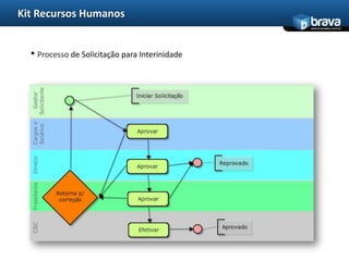 Kit Recursos Humanos
                                                www.bravatec.com.br




  • Processo de Solicitação para Interinidade
 