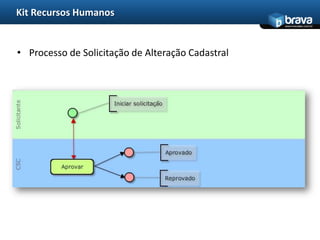Kit Recursos Humanos
                                                   www.bravatec.com.br




• Processo de Solicitação de Alteração Cadastral
 
