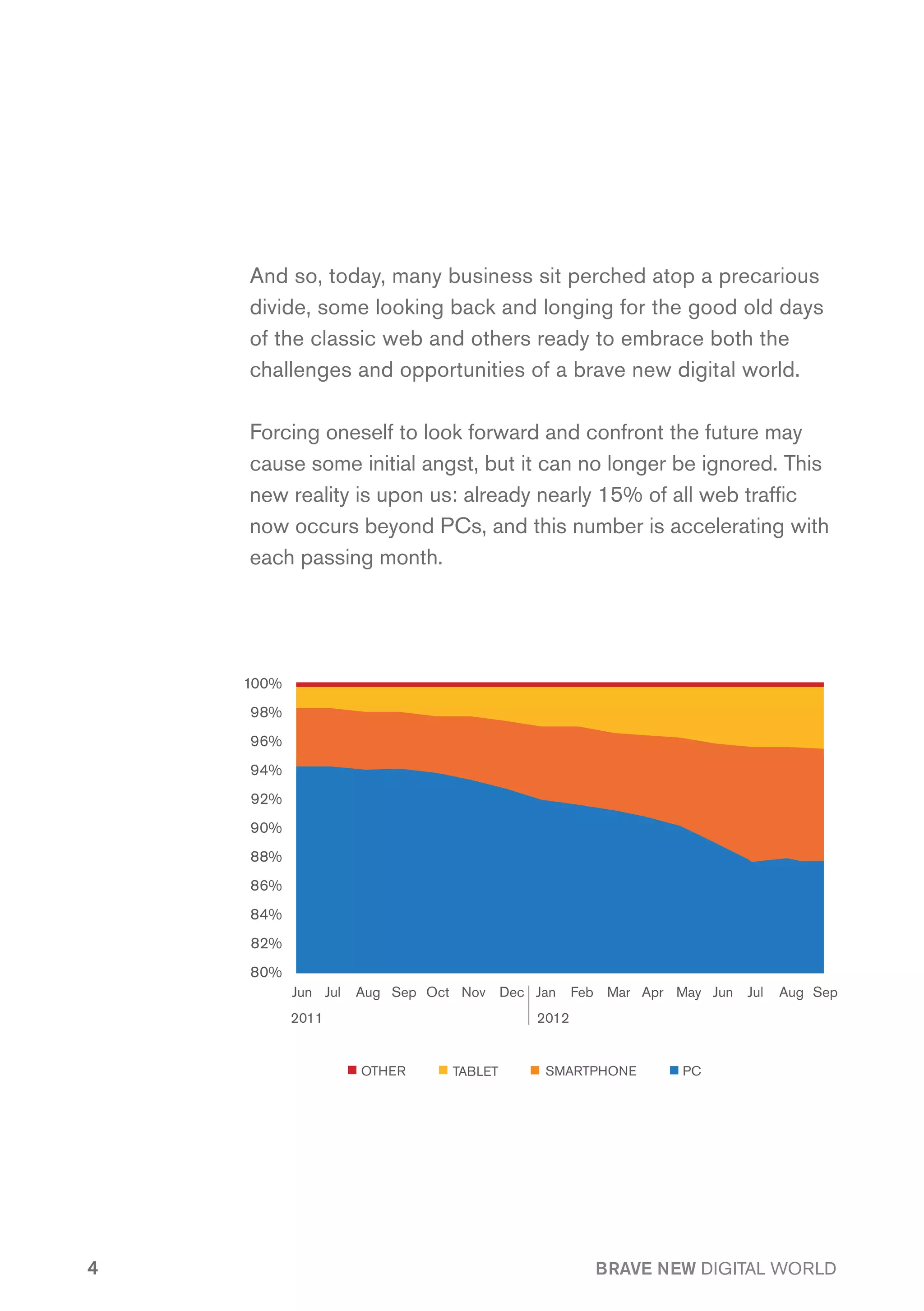 And so, today, many business sit perched atop a precarious
    divide, some looking back and longing for the good old days
    of the classic web and others ready to embrace both the
    challenges and opportunities of a brave new digital world.

    Forcing oneself to look forward and confront the future may
    cause some initial angst, but it can no longer be ignored. This
    new reality is upon us: already nearly 15% of all web traffic
    now occurs beyond PCs, and this number is accelerating with
    each passing month.




    100%
    98%
    96%
    94%
    92%
    90%
    88%
    86%
    84%
    82%
    80%
           Jun	 Jul	 Aug	 Sep	Oct	 Nov	 Dec	 Jan	 Feb	 Mar	 Apr	 May	 Jun	 Jul	 Aug	Sep
           2011                              2012


                    OTHER        TABLET       SMARTPHONE         PC




4                                                    BRAVE NEW DIGITAL WORLD
 