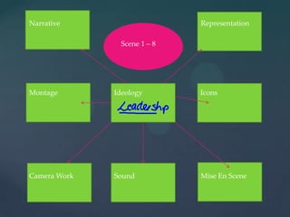 Narrative                    Representation

               Scene 1 – 8




Montage       Ideology       Icons




Camera Work   Sound          Mise En Scene
 