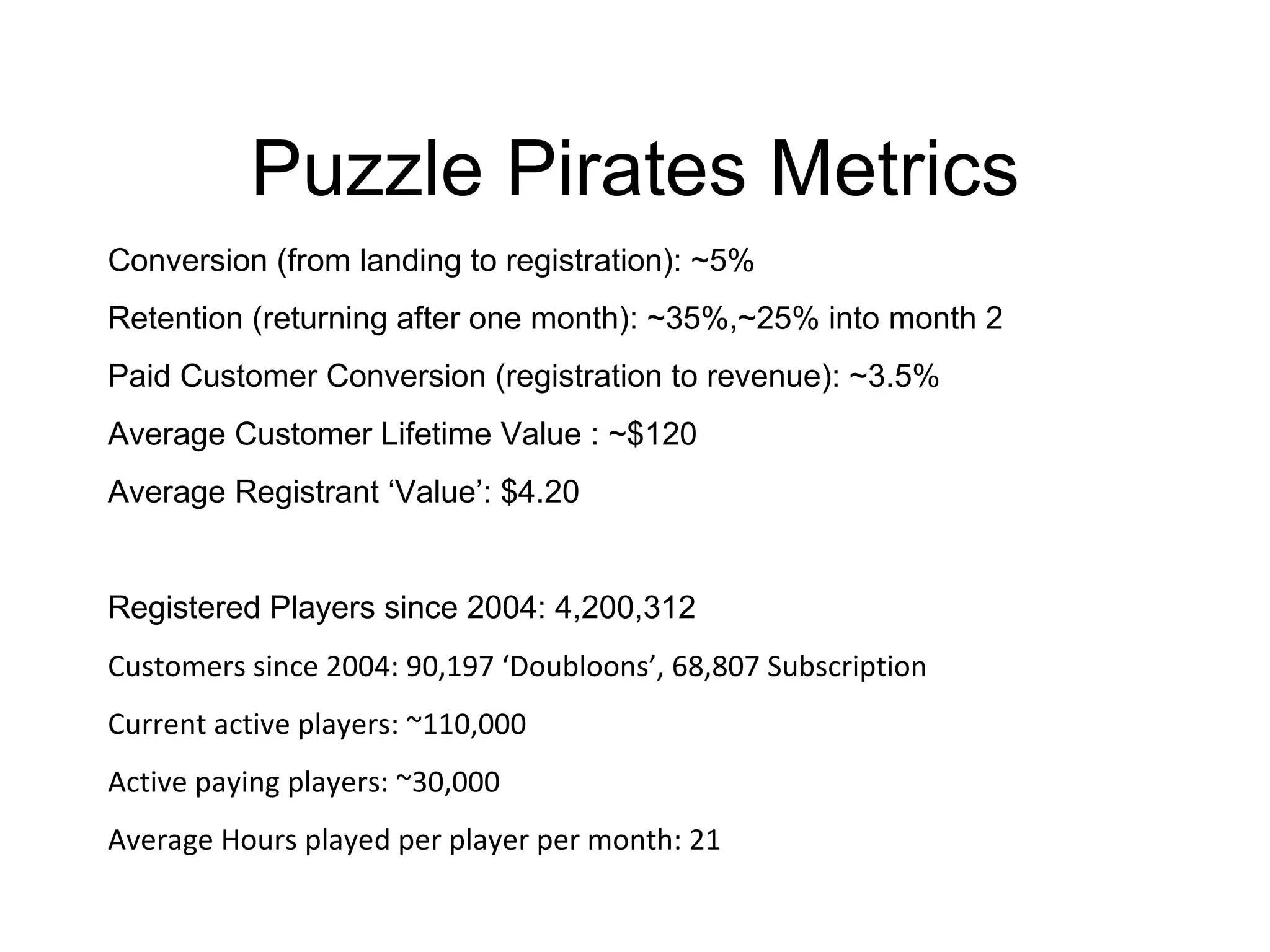 Puzzle Pirates Metrics Conversion (from landing to registration): ~5% Retention (returning after one month): ~35%,~25% into month 2 Paid Customer Conversion (registration to revenue): ~3.5% Average Customer Lifetime Value : ~$120 Average Registrant ‘Value’: $4.20 Registered Players since 2004:  4,200,312 Customers since 2004: 90,197 ‘Doubloons’, 68,807 Subscription Current active players: ~110,000  Active paying players: ~30,000 Average Hours played per player per month: 21 