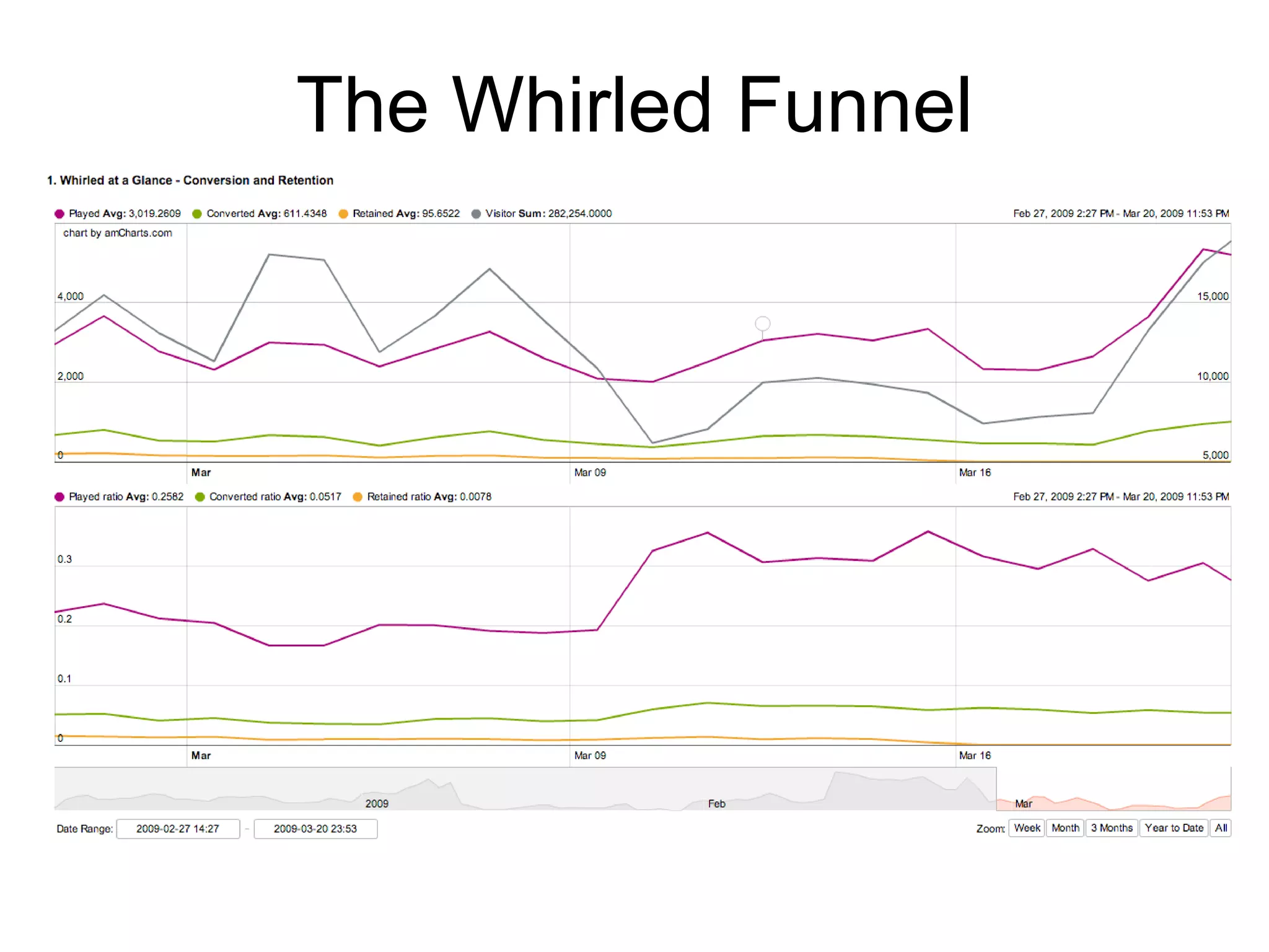 The Whirled Funnel 