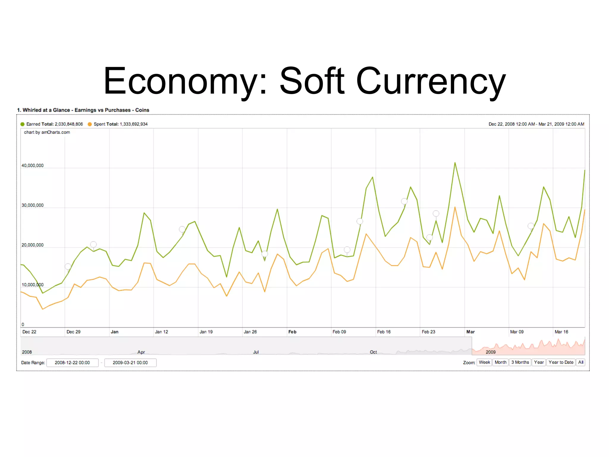Economy: Soft Currency 