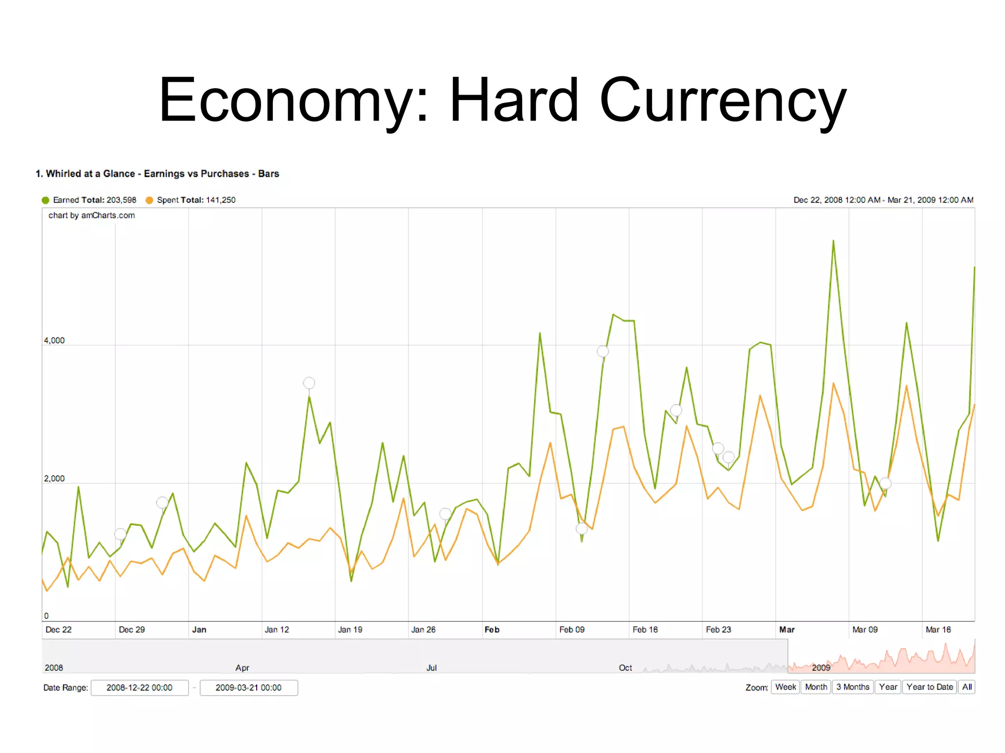 Economy: Hard Currency 