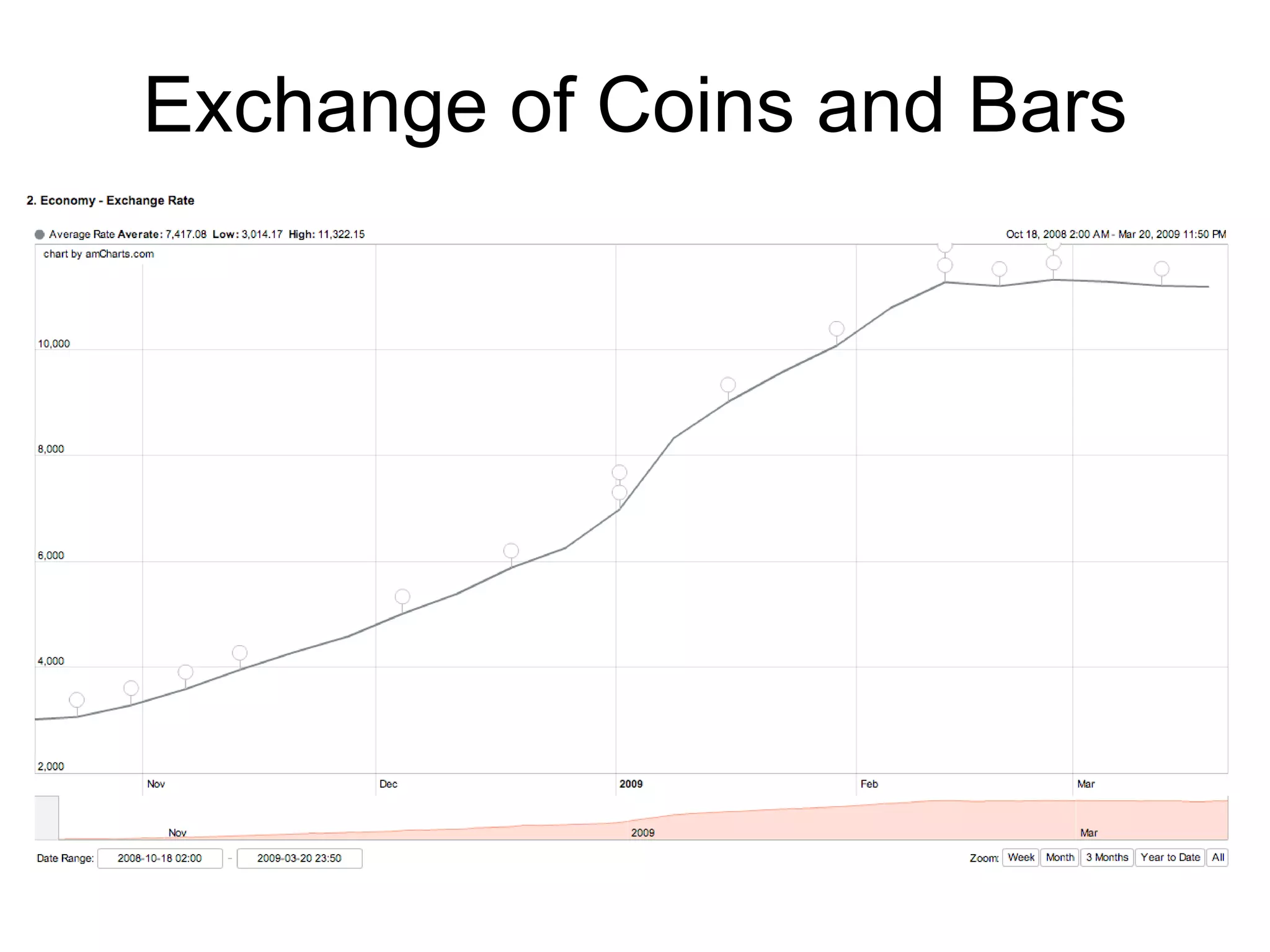 Exchange of Coins and Bars 
