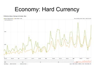Economy: Hard Currency 