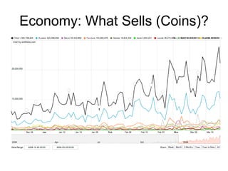 Economy: What Sells (Coins)? 