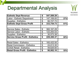 Departmental Analysis 