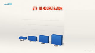 Patients
&
Technology
5th Democratization
©lucienengelen
 